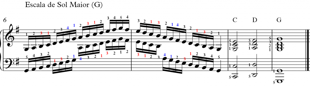 G-major scale and fingering from the original lesson