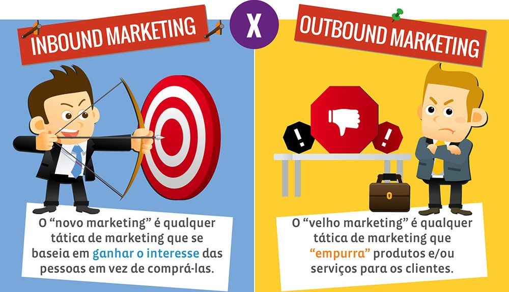 Inbound and outbound marketing illustration
