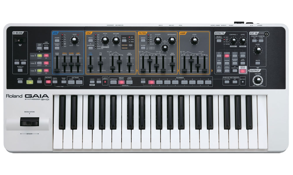Roland Gaia example