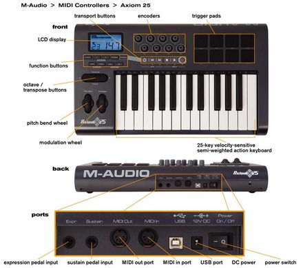 M-Audio Axiom 61 controls from the original article
