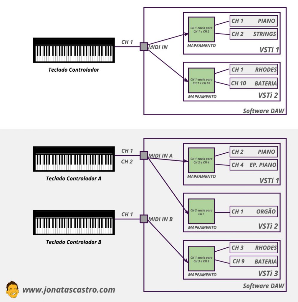 Original software-routing diagrams