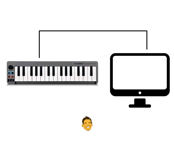 Animação de uma sequência MIDI